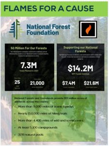National Forest Foundation Donation